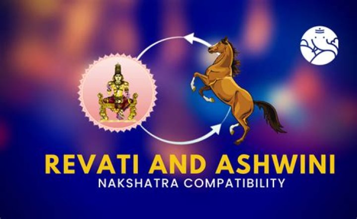 Nakshatra Gana: What is Rakshasa Gana and its Compatibility?